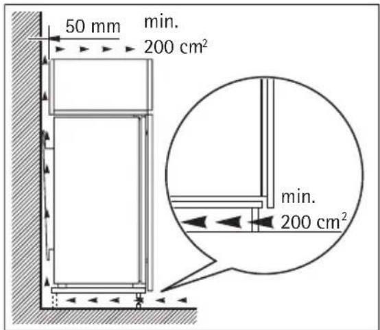 AEG-ELECTROLUX Santo K 710036I - Requisiti di ventilazione - 1