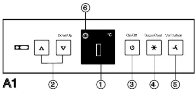 NOVY D 4170 - Mise en service et éléments de contrôle - 1