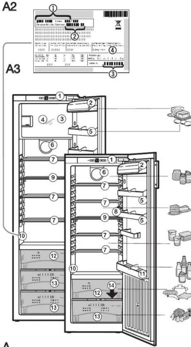 NOVY D 4193 - Principales caractéristiques de l'appareil - 3