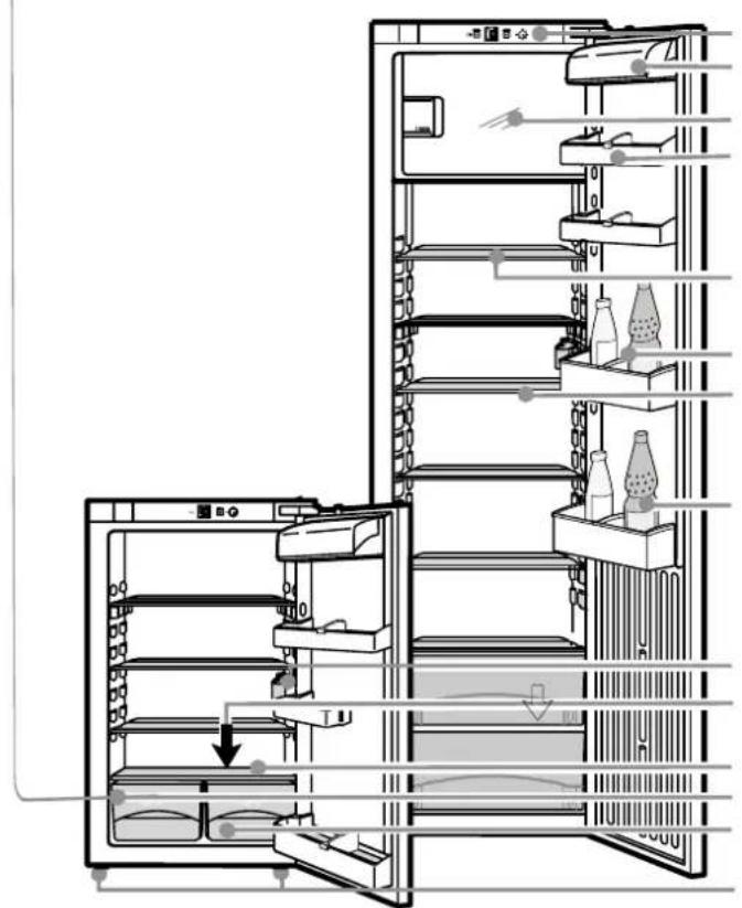 NOVY D 4129 - Éléments de commande et de contrôle - 2