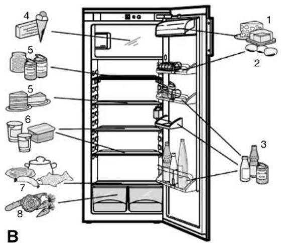 NOVY D 4129 - Respect des règles d'hygiène alimentaire - 2