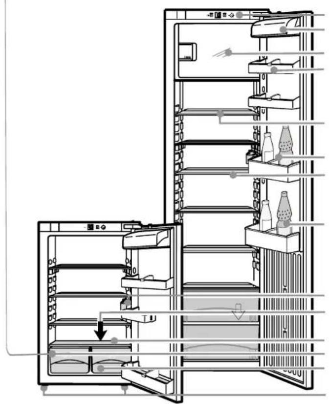 NOVY D 4120 - Éléments de commande et de contrôle - 2