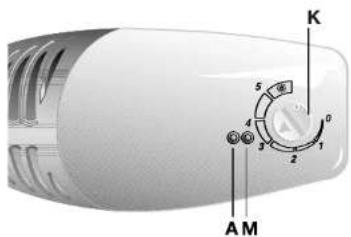 M-SYSTEM Bombatino - Thermostat - 1