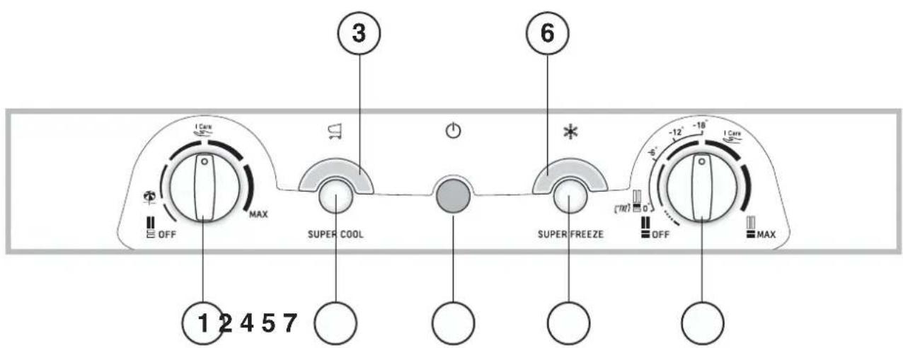 HOTPOINT Quadrio 4D SB HA - Control panel - 1