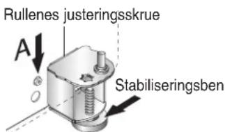 AMANA AC 2225 - Materiell som trengs - 3