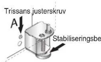AMANA AC 2224 - Du behöver: - 3