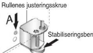 AMANA AC 2224 - Materiell som trengs - 3