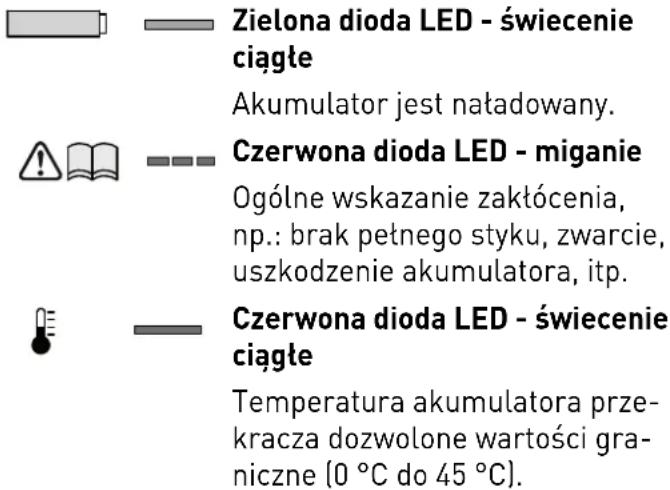 FESTOOL CXS Li 1 5 Plus - Ładowanie akumulatora[3] - 7