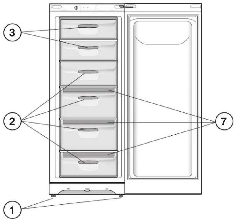 INDESIT UIAAA 12.1 - Komplet oversigt - 2