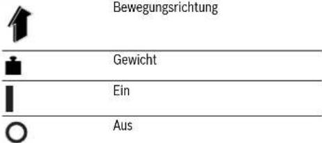 BOSCH GHP 815 XD Professional - Symbol Bedeutung - 1