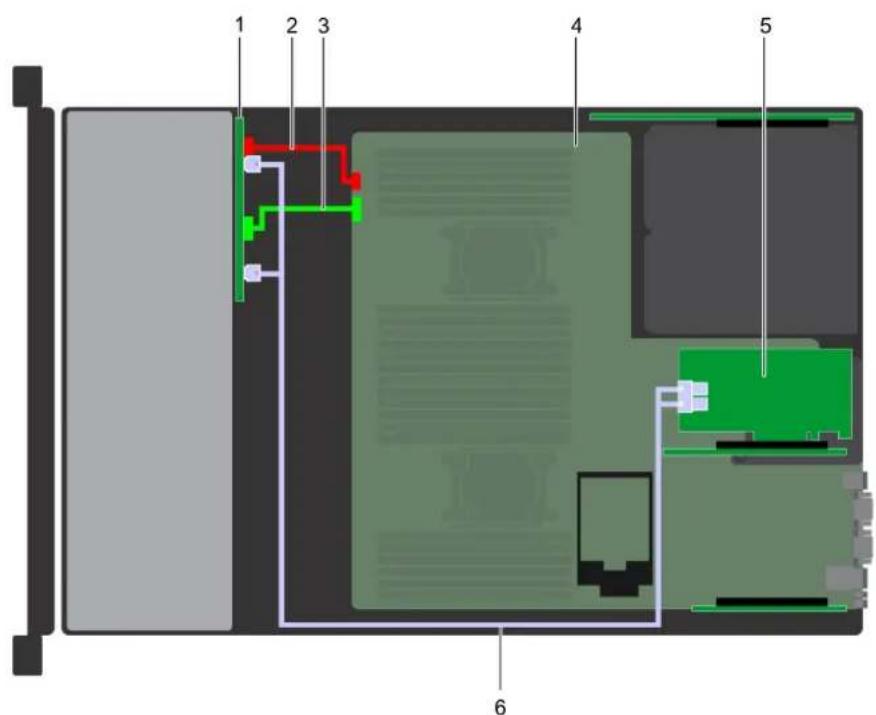 DELL PowerEdge R740 - Acheminement des câbles - 2