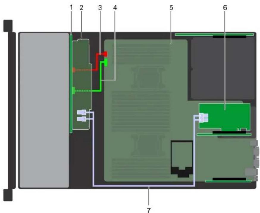 DELL PowerEdge R740 - Acheminement des câbles - 7