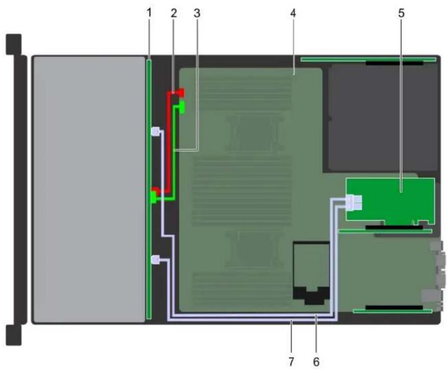 DELL PowerEdge R740 - Acheminement des câbles - 5