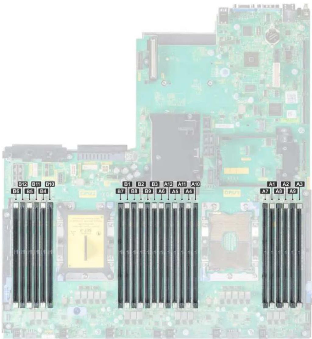 DELL PowerEdge R740 - Instructions relatives à la mémoire système - 1