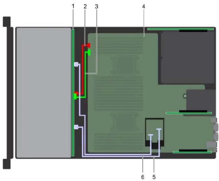 DELL PowerEdge R740 - Acheminement des câbles - 3
