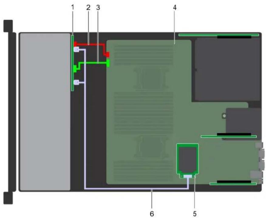 DELL PowerEdge R740 - Acheminement des câbles - 1