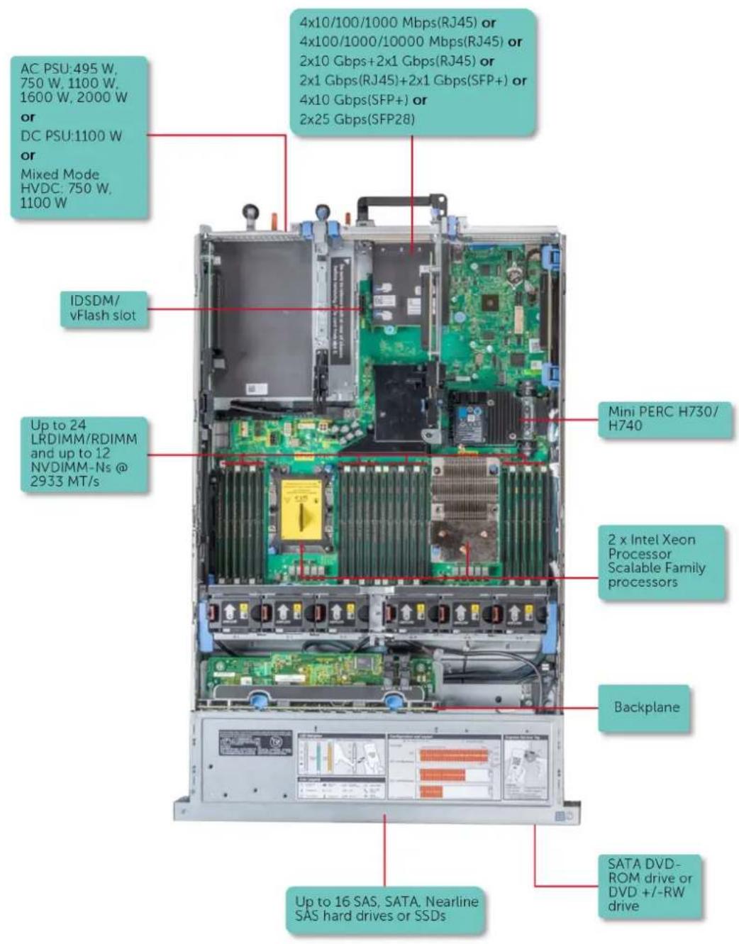 DELL PowerEdge R740 - Configurations prises en charge - 1