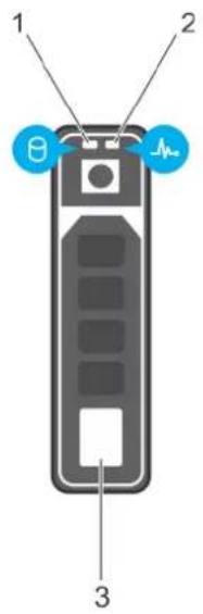 DELL PowerEdge R740 - Codes des voyants d'état des disques - 1