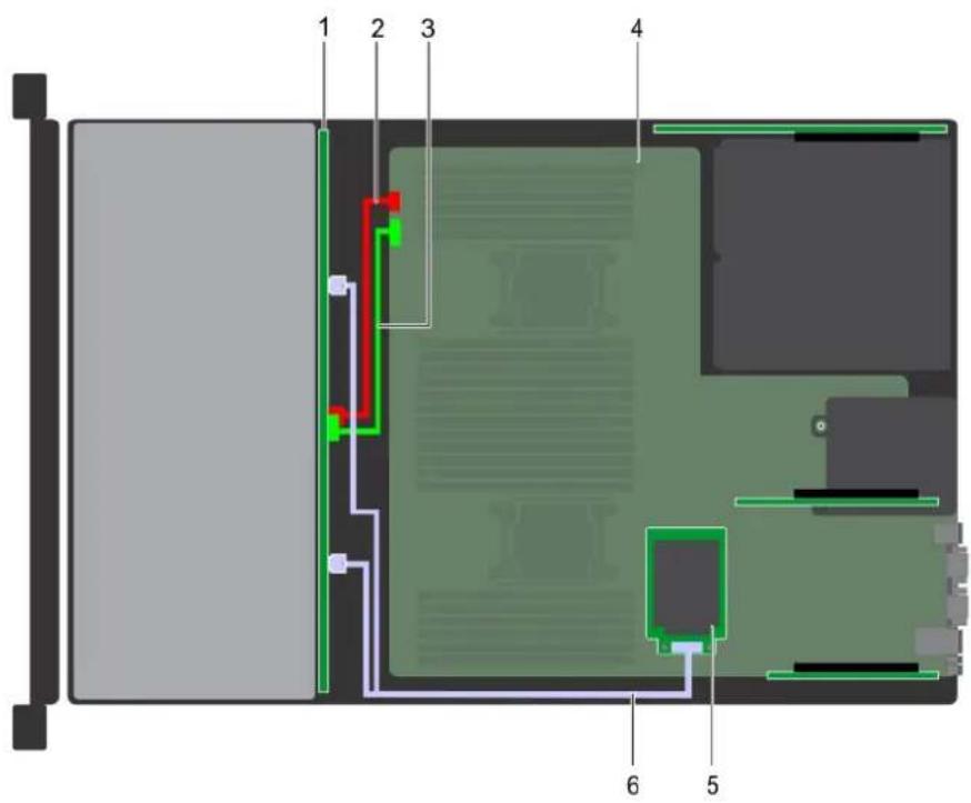 DELL PowerEdge R740 - Acheminement des câbles - 4