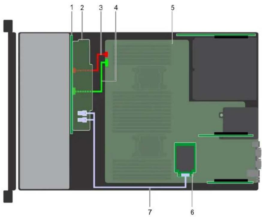 DELL PowerEdge R740 - Acheminement des câbles - 6