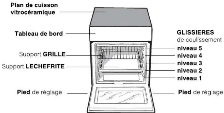 INDESIT I6VMH2A.1(W)NL - La chaine de sécurité - 2