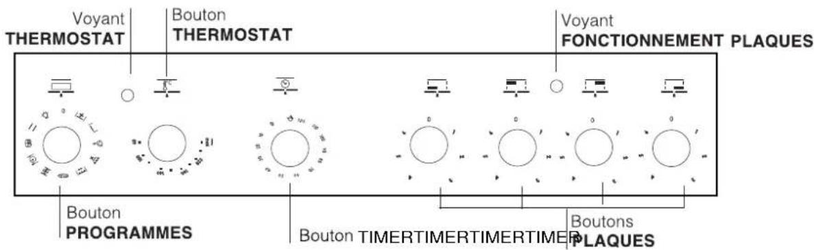 INDESIT I6VMH2A.1(W)NL - La chaine de sécurité - 3