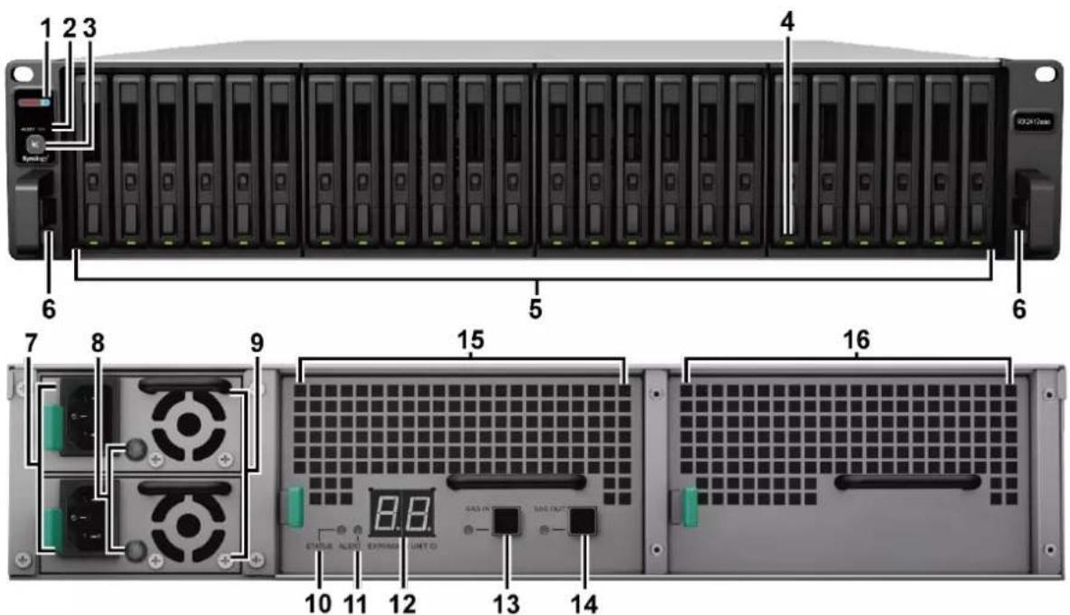 SYNOLOGY RX2417SAS - Contenu de la boîte - 6