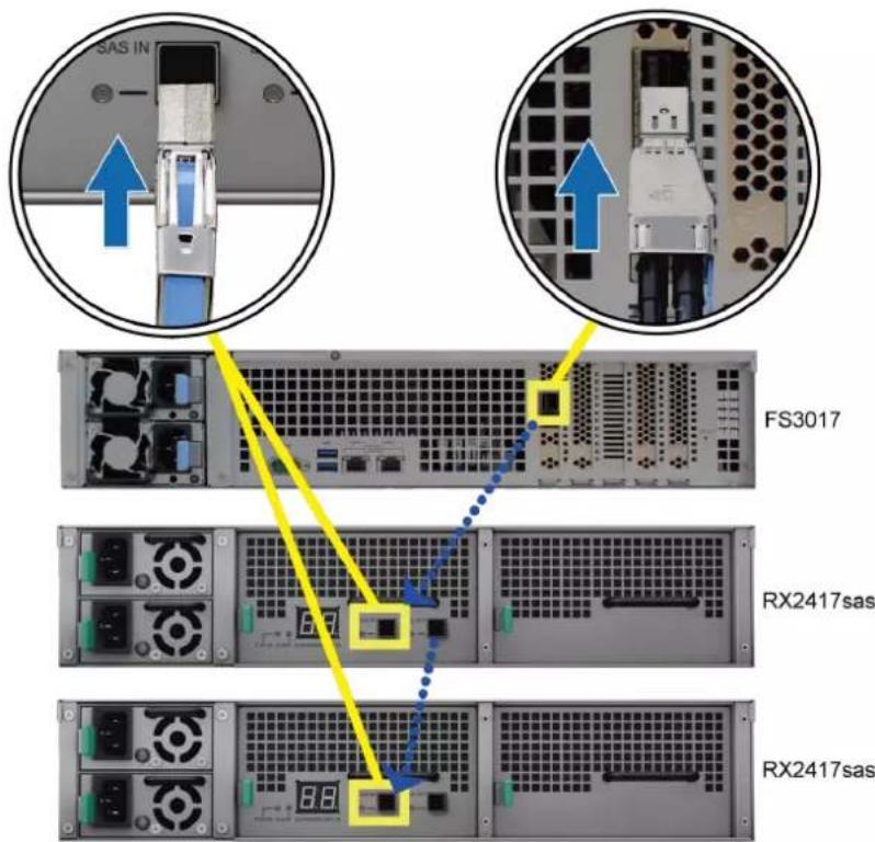SYNOLOGY RX2417SAS - Connexion au serveur Synology NAS - 1