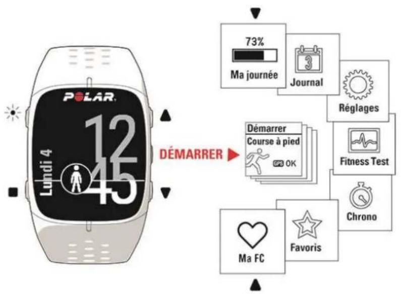 POLAR M430 - STRUCTURE DU MENU - 1