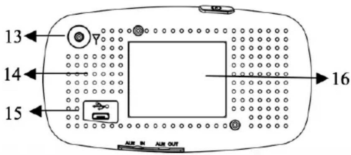 ALBRECHT DR 57 - Control Unit and Connectors - 3