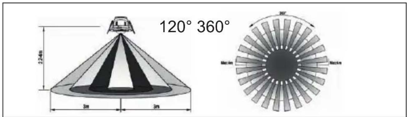 Wentronic 71362 - Portée - 1