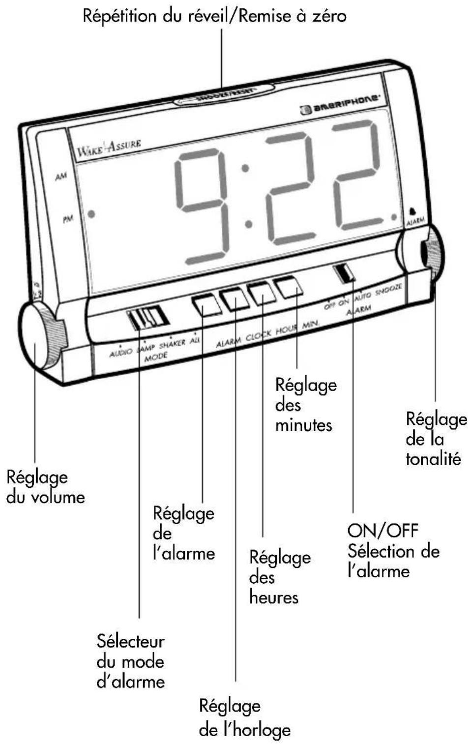 Clarity Wake Assure - Identification des fonctions - 1