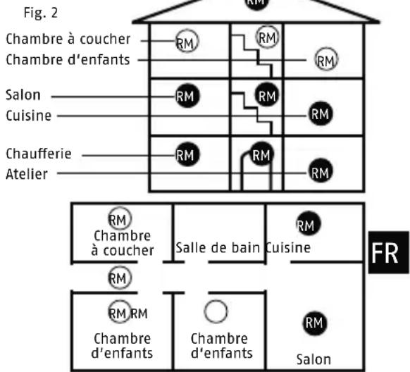 ABUS RWM450 - SIGNAUX LUMINEUX - 1