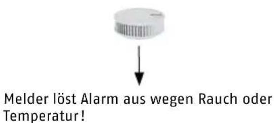 ABUS RWM450 - Alarmweiterleitung außerhalb der Funkreichweite - 5