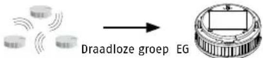 ABUS RWM450 - Voorbeeld: - 8