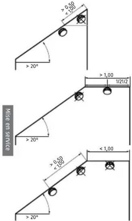 ABUS RWM450 - SIGNAUX LUMINEUX - 3
