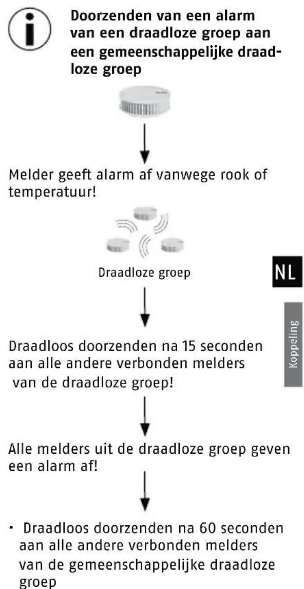 ABUS RWM450 - bindingstest tussen een adloze groep en een gemeenschappelijk draadloze groep - 8