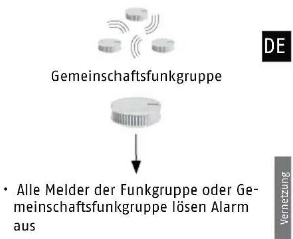 ABUS RWM450 - Alarmweiterleitung außerhalb der Funkreichweite - 8