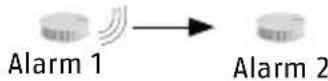 ABUS RWM450 - Forwarding Alarm Outside Radio Range - 3