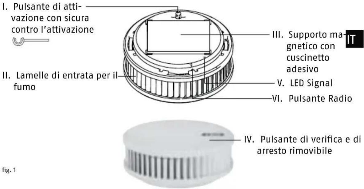 ABUS RWM450 - GRAZIE! - 1