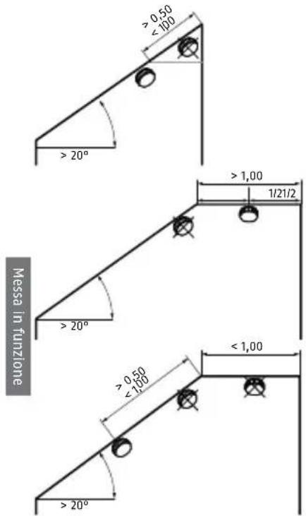 ABUS RWM450 - LED: - 2