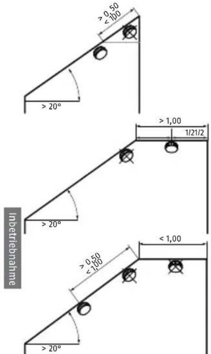 ABUS RWM450 - LICHTSIGNALE DER LED - 4
