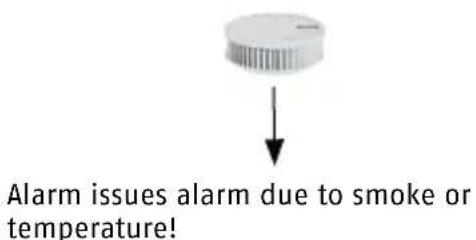 ABUS RWM450 - Forwarding Alarm Outside Radio Range - 7