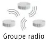 ABUS RWM450 - Exemple: Retransmission de l'alarme en dehors de la portée radio - 8