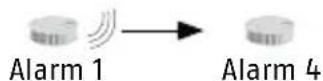ABUS RWM450 - Forwarding Alarm Outside Radio Range - 5