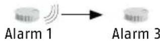 ABUS RWM450 - Forwarding Alarm Outside Radio Range - 4