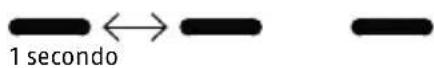ABUS RWM450 - LED - 1