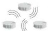 ABUS RWM450 - Attivare il gruppo funzionante quale gruppo radio collettivo (ad es. nelle scale): - 3