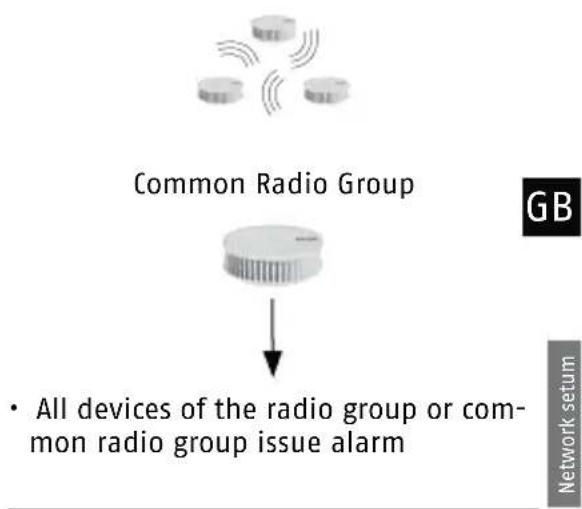 ABUS RWM450 - Forwarding Alarm Outside Radio Range - 10