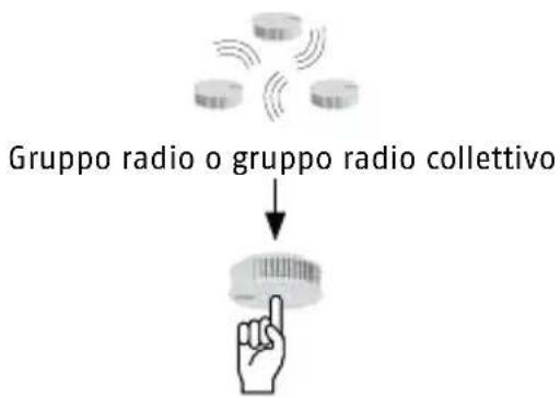 ABUS RWM450 - Esempio: Trasmissione dell'allarme al di fuori della portata radio - 10